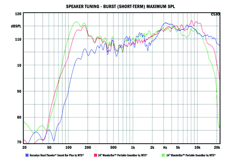 Kuryakyn Road Thunder Plus Sound Bar Satin Black - Image 5