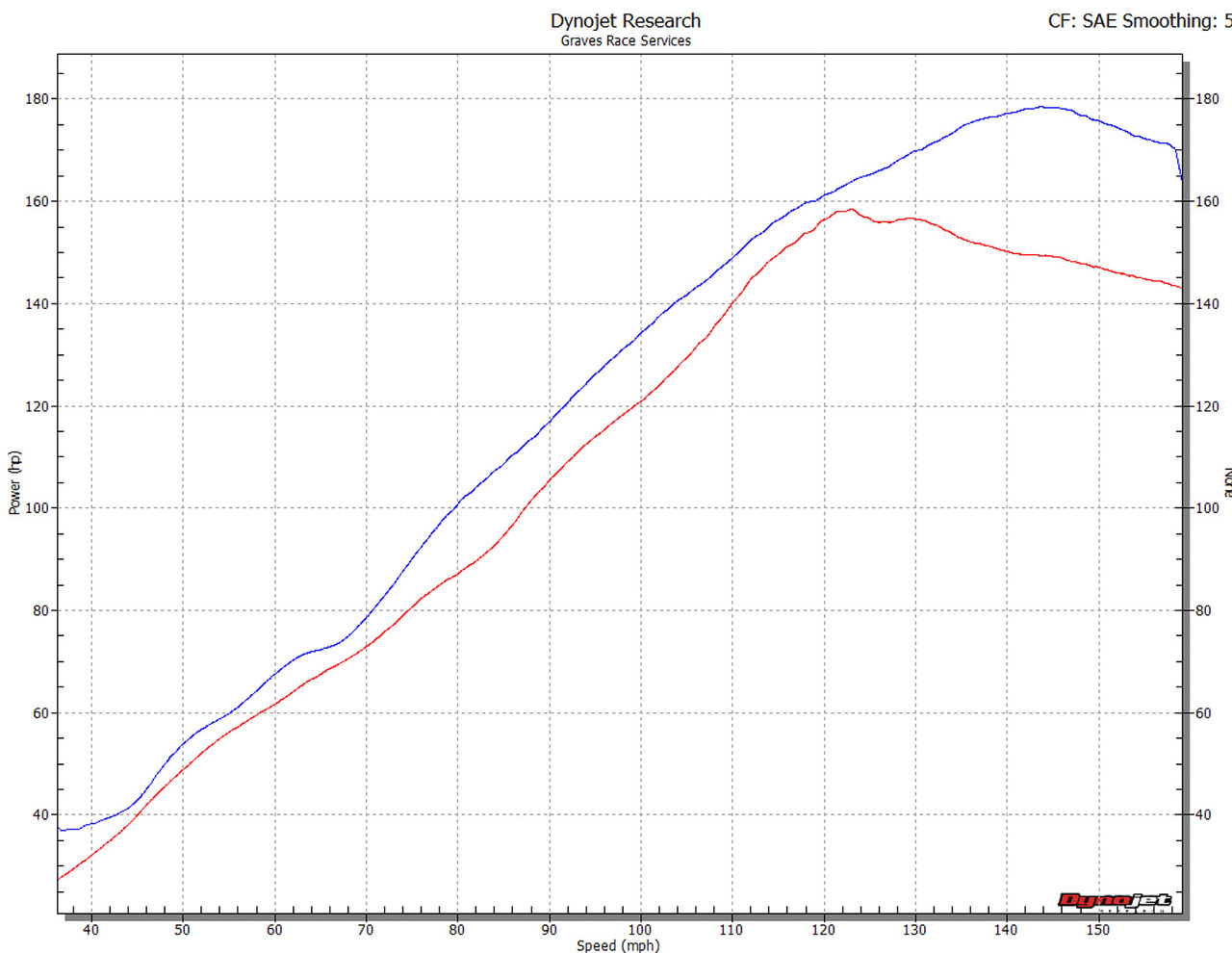 Titanium Full Exhaust - Image 7