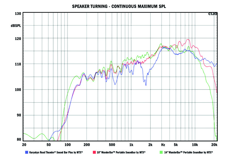 Kuryakyn Road Thunder Plus Sound Bar Satin Black - Image 15