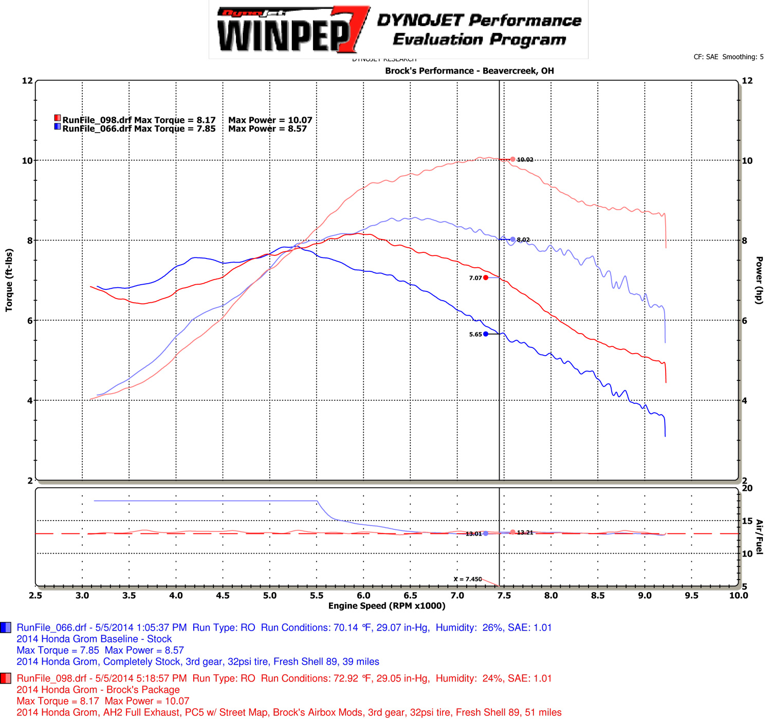 ShortMeg 2 Black Full Exhaust - Image 6