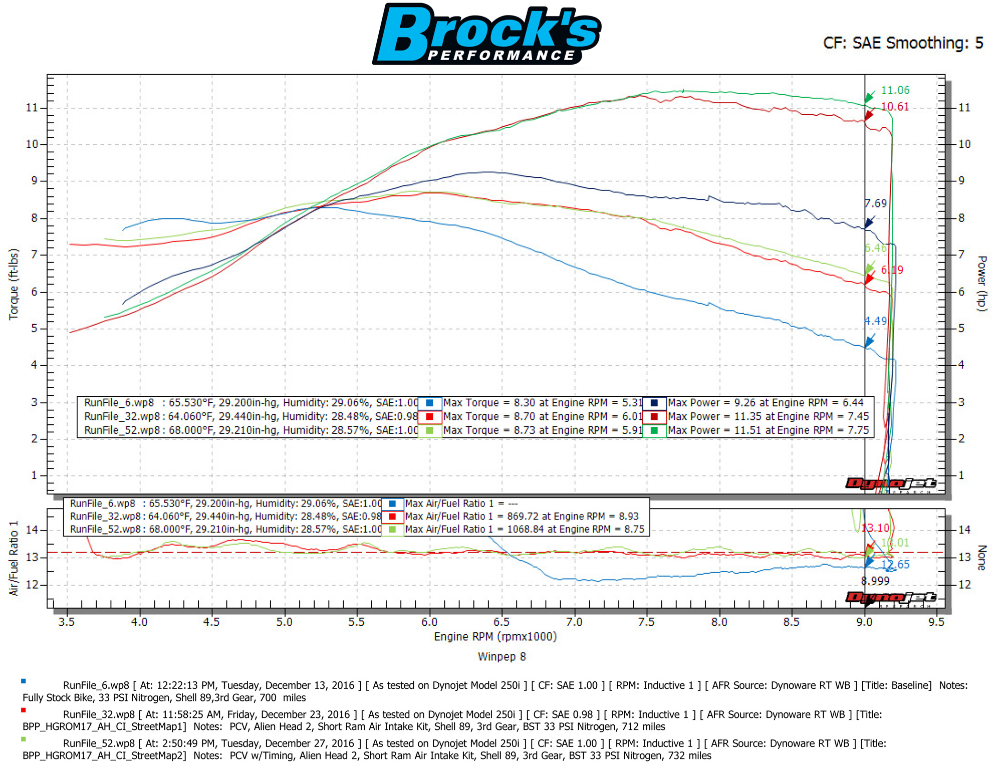 ShortMeg 2 Polished Full Exhaust - Image 6