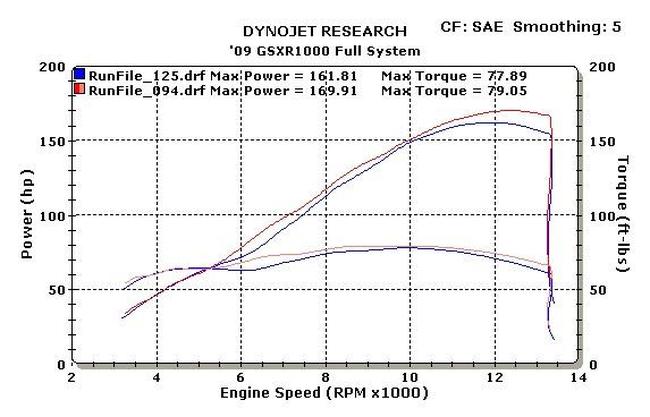 Titanium Full Exhaust W/ Stainless Tubing - Image 5