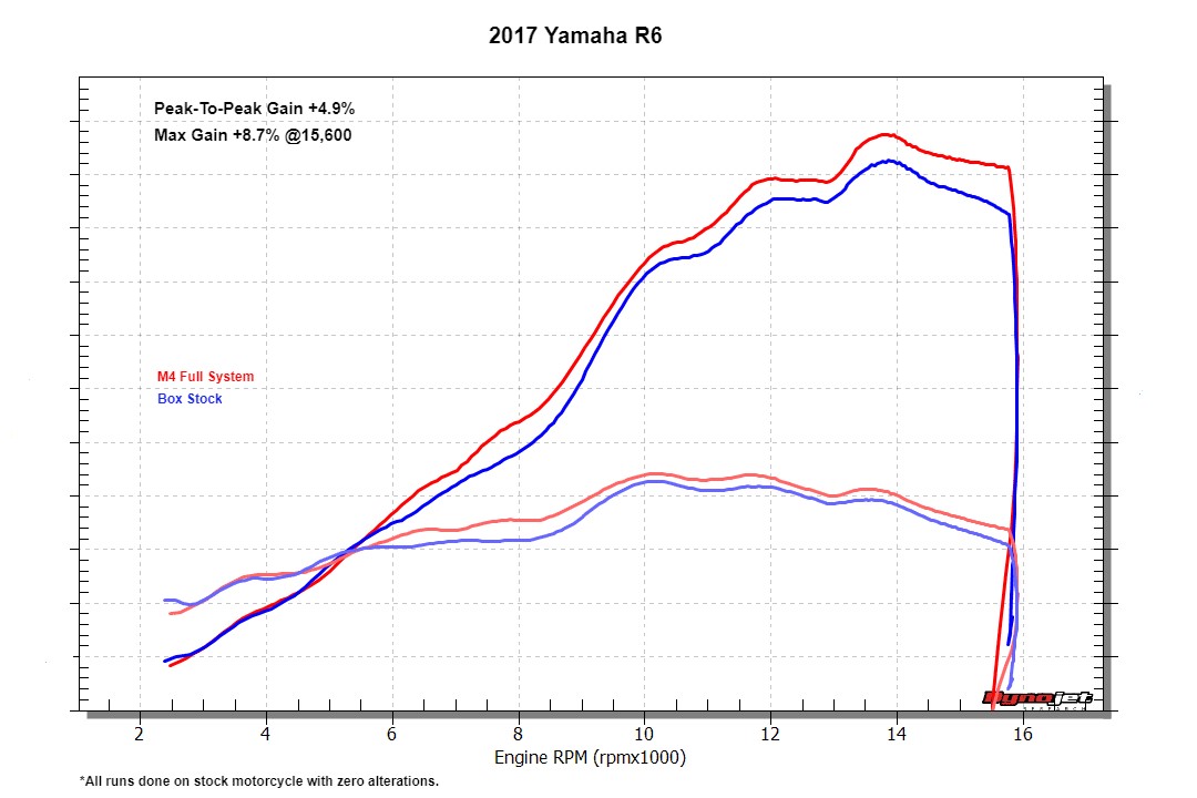 Carbon Fiber & Stainless Full Exhaust - Image 5