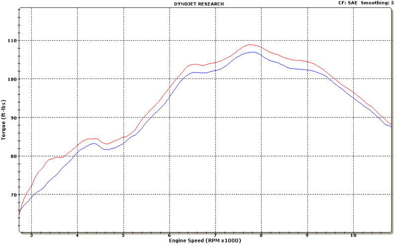 Carbon Fiber Diamond Dual Slip On Exhaust - Image 6